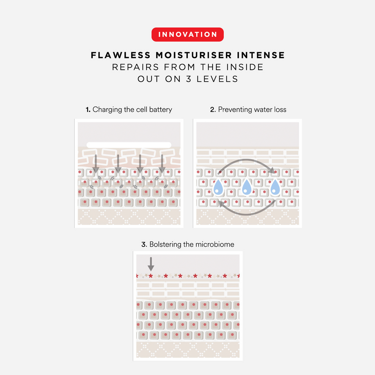 Image representing Proof that it works - and why.
