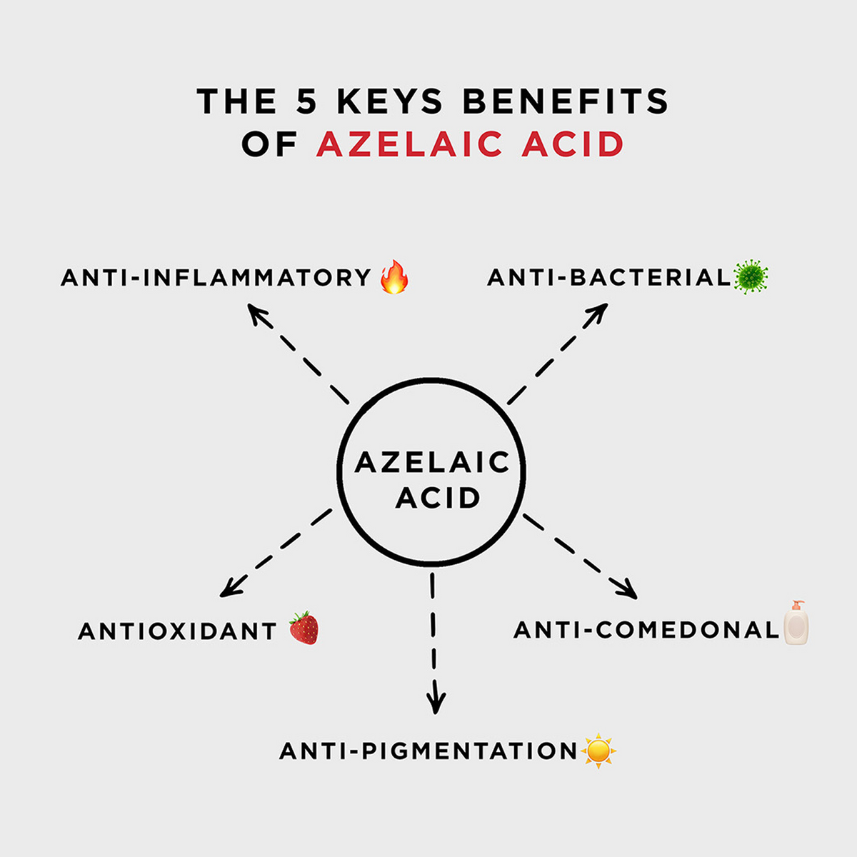 Image representing Our Hero: Azelaic Acid