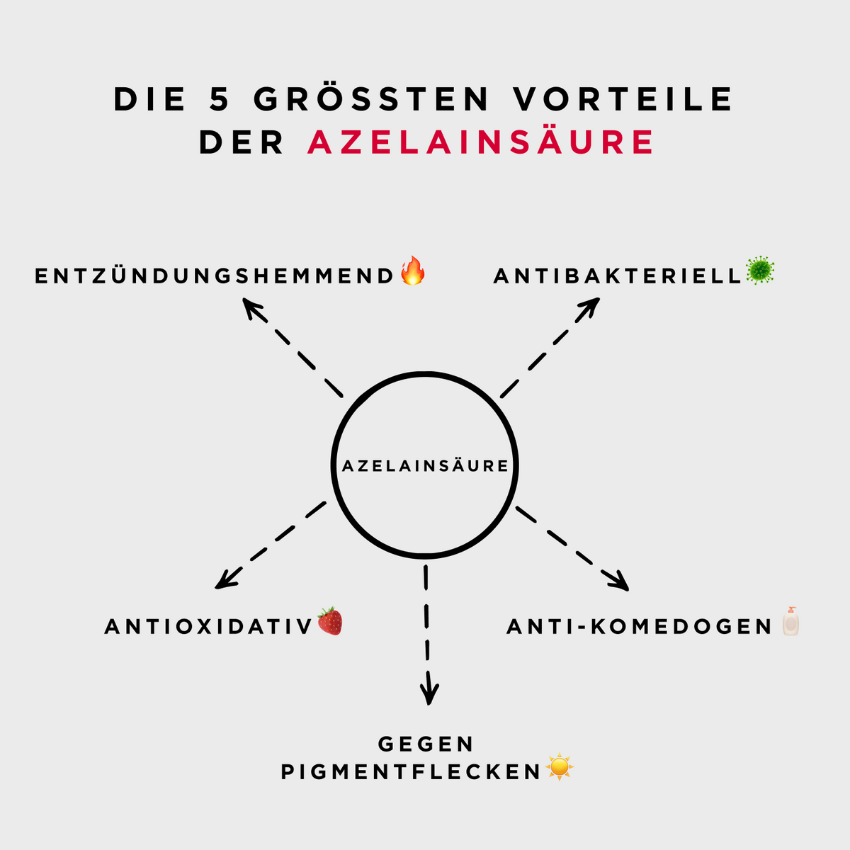 Image representing Das Herzstück: Azelainsäure