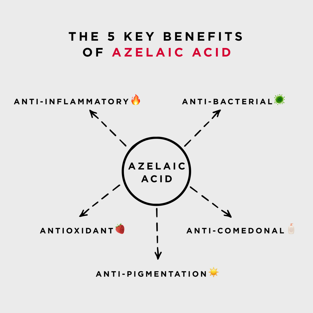 Image representing Our Hero: Azelaic Acid